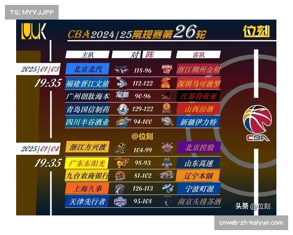 快速攻防转换频率增加 CBA球队减少缓慢半场阵地战